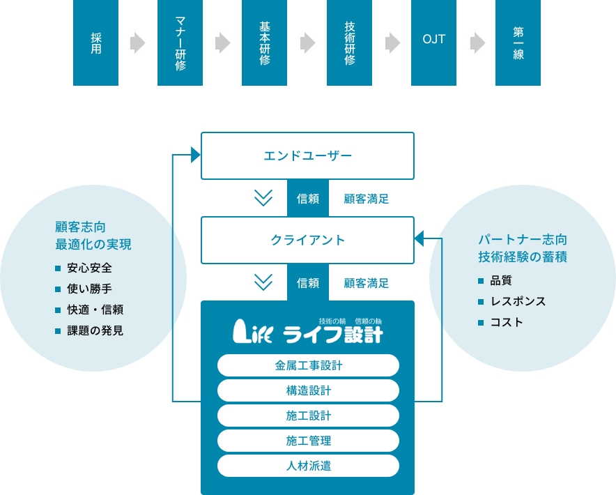 エンドユーザー クライアント